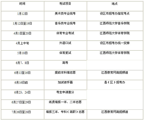 江西08年高考日程公布 报名时间较往年提前