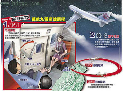 台湾华航飞机起飞后舱门无法紧闭(图)