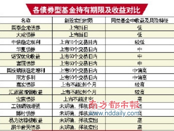 收入增长_增长和收入基金(2)