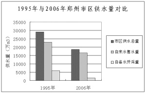 郑州市市区常住人口_2016年郑州中心城区常住人口超600万