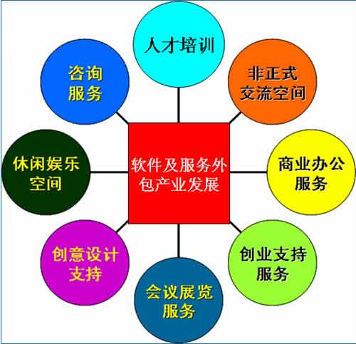 ERP系统开发:构建企业高效运营的新引擎