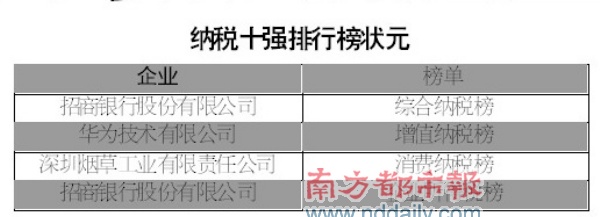 国税发票_深圳国税收入(2)