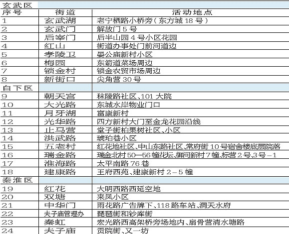 县市区GDP由哪个部门负责_胃在哪个位置图