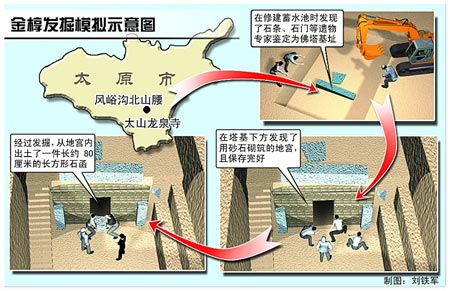 山西开启唐代石函金椁内疑藏舍利子(图)_新闻中心_新浪网