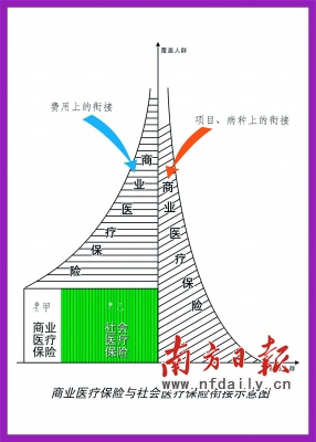 �ٶ�ҽ�����͹����ҵ���ճ���Ӧ��