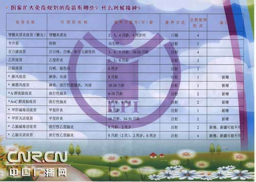 新疆适龄儿童免费接种疫苗今日起新增6种