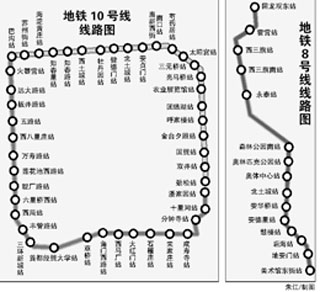 北京地铁10号线和8号线将于2012年通车