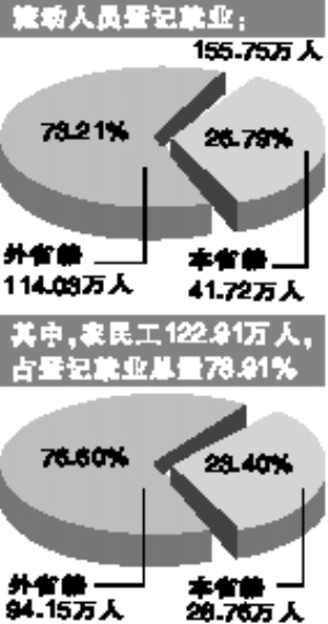 广州流动人口登记表_信息时报 幸福金花 办了这张 绿卡 ,时刻准备来一场说走(3)