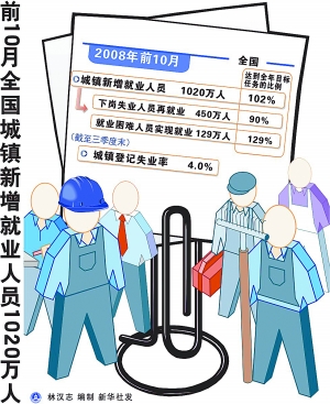 每年新增就业人口_数字报刊平台