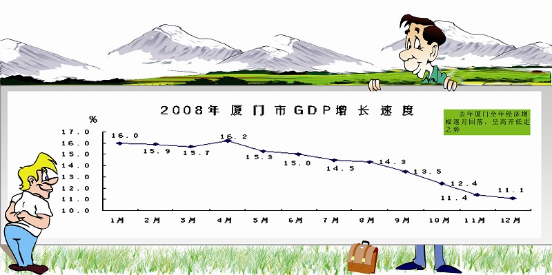 厦门gdp为什么那么低_厦门大学