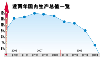 重庆gdp增速_十号线线路平面示意图 制图 王艺军 重庆轨道10号线一期全面开工