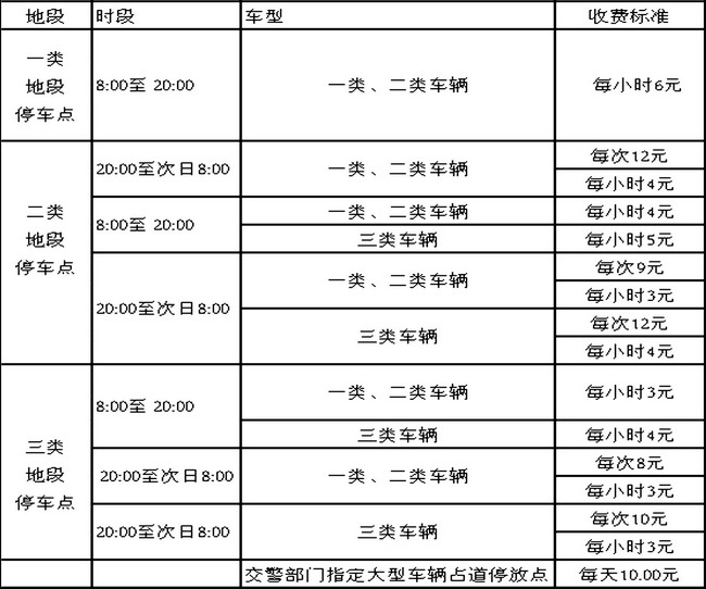 贵阳市3月1日起调整中心城区停车收费标准