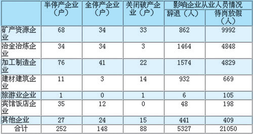 昆明人口流失原因_深圳人口流失多少(2)