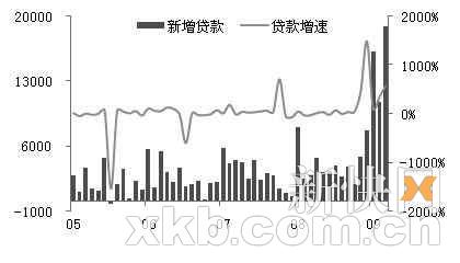 一季度gdp首次负增长(2)