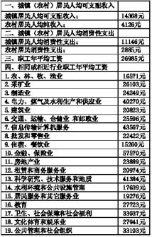 2009年度交通事故损害赔偿标准出台