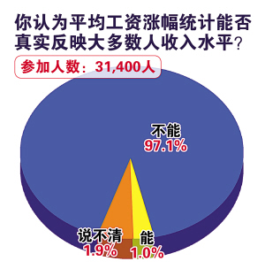 2000年人均工资_人均工资如何计算(3)