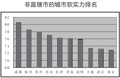 软实力排名_文化软实力的图片(3)