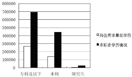 人口增长 压力_人口增长图片