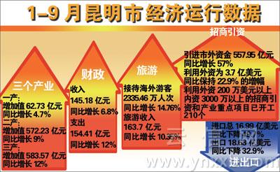 云县gdp_赤峰市各旗县gdp排名(3)
