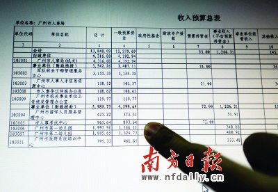 广州财政局回应财政预算未单列公款出国质疑