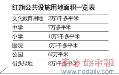 城市建成区面积与GDP的关系_GDP50强规模图谱,谁面积最大 谁在快速扩张(2)