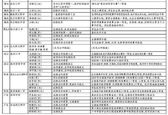 大庆高中排名_大庆左思高中宿舍照片