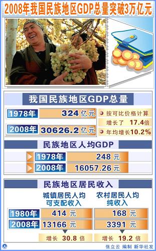 阳新县年gdp