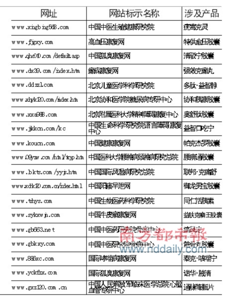 深圳市卫生和人口计划_深圳市人口密度分布图(3)