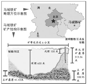 44亿吨特大型铁矿——马城铁矿.