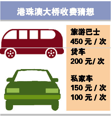 ����Ĵ������幤�̺�����700���������120��
