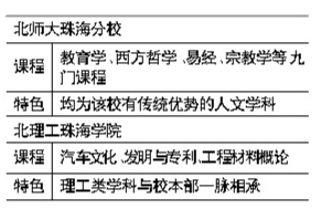 交一份学费念两所大学 北师大、北理工开国内