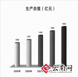 昆明预计gdp_克而瑞2013昆明楼市年报 全年市场成交大幅增长