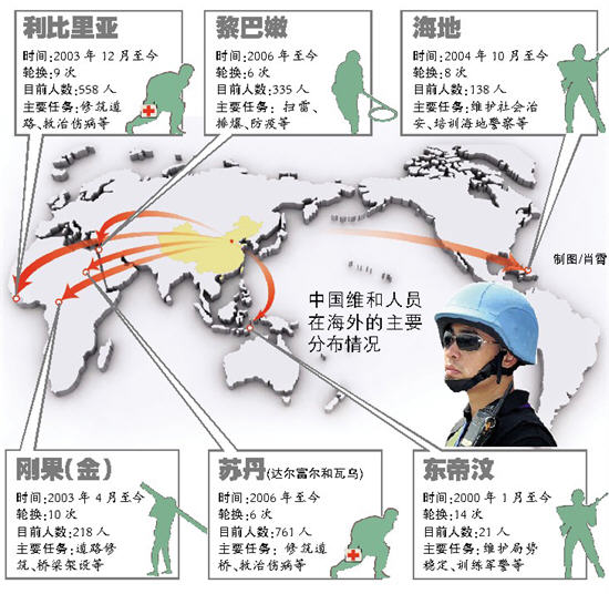 3级地震专题 正文 执行维和任务中牺牲者全名单 科威特 雷润民