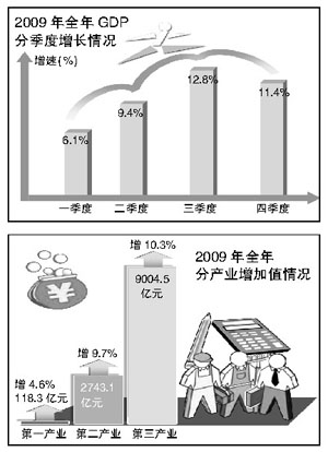 合肥gdp首破万_合肥gdp历年图