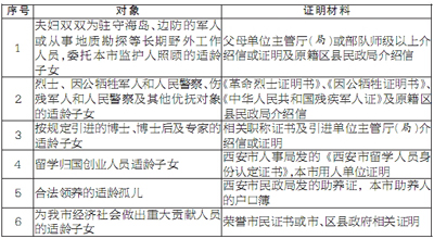 本人没亲自申报暂住人口_南康白起本人照片