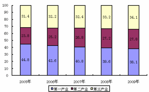 粿ȥʧҵջ֧44.7%