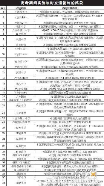 高考期间广州36考场周边实行交通管制