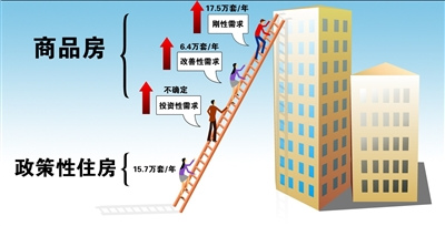 北京市政协建议对闲置房屋征房产税