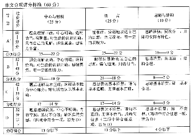 itest答案 itest答案如何搜_大学英语itest题库答案