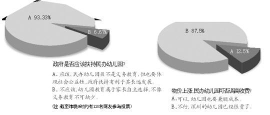 人大代表：学前教育应纳入义务教育