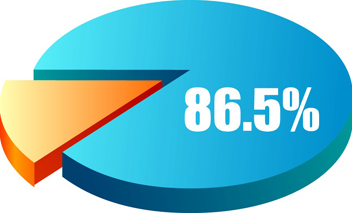96.5%ܷϹܵ綯Υ