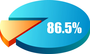 昆明96.5%受访市民呼吁严管电动车违法