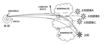 风吹沙作云 解释_歌词春天里的风,尕妹叫什么太阳_太阳风的解释