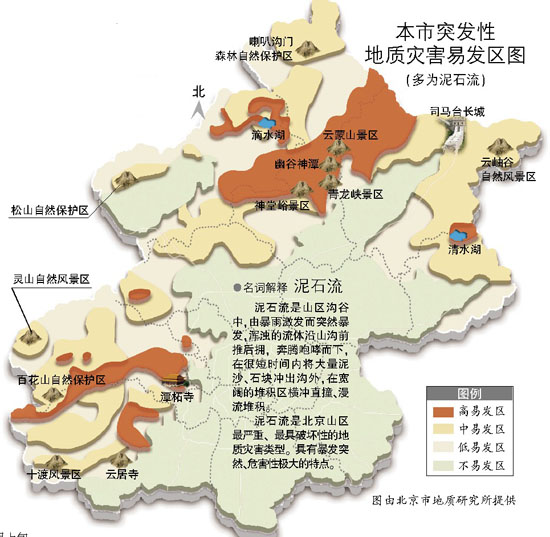 北京泥石流发生率高于往年18景区处高发区