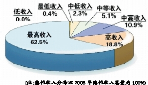 隐性gdp_中国经济已陷入隐性通胀