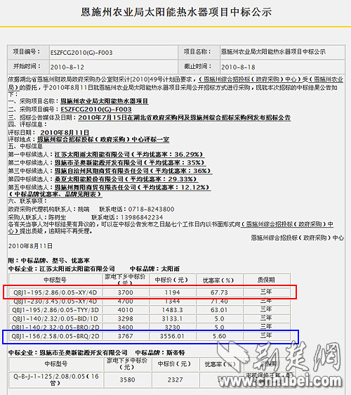 中标企业做亏本买卖？恩施州太阳能热水器招标遭质疑