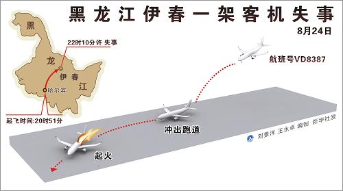 黑龙江失事飞机明火已扑灭部分乘客生还希望小