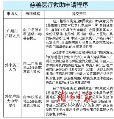 广州首次将外来务工人员纳入医疗救助