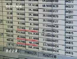 江苏徐州多家医院药品采购违规二次议价(图)