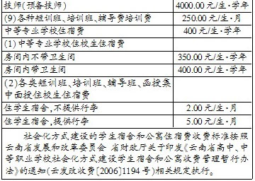 昆明公布中小学幼儿园收费标准(图)